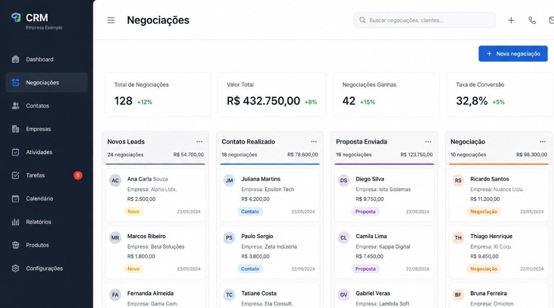 Quadro Kanban do CRM organizando os leads e vendas